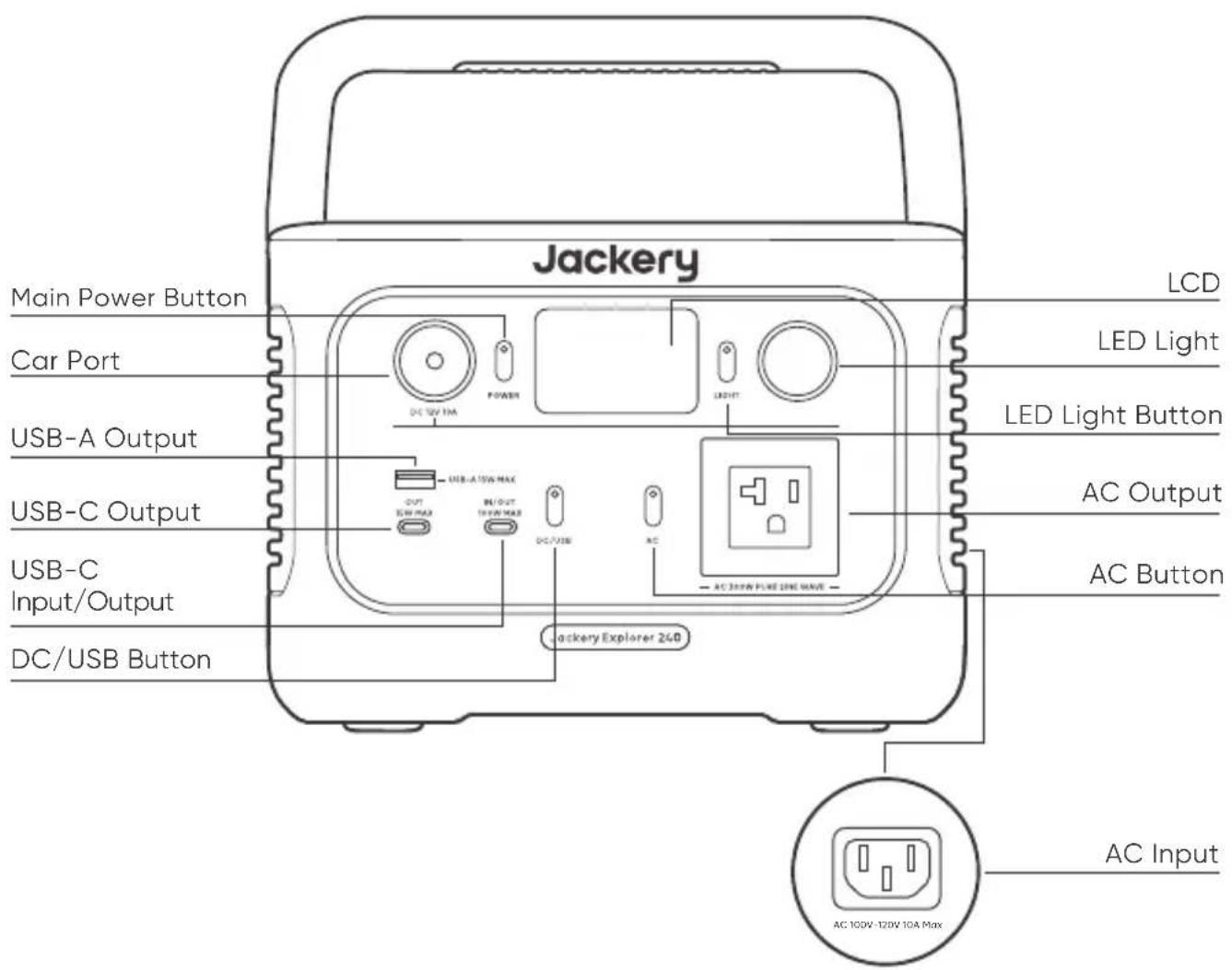 Jackery Explorer 240 v2 - GET TO KNOW YOUR GEAR - 1