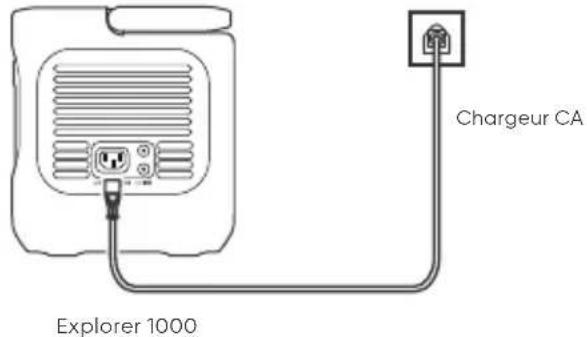 Jackery Explorer 1000 v2 - Mode de Charge d'Urgence - 1