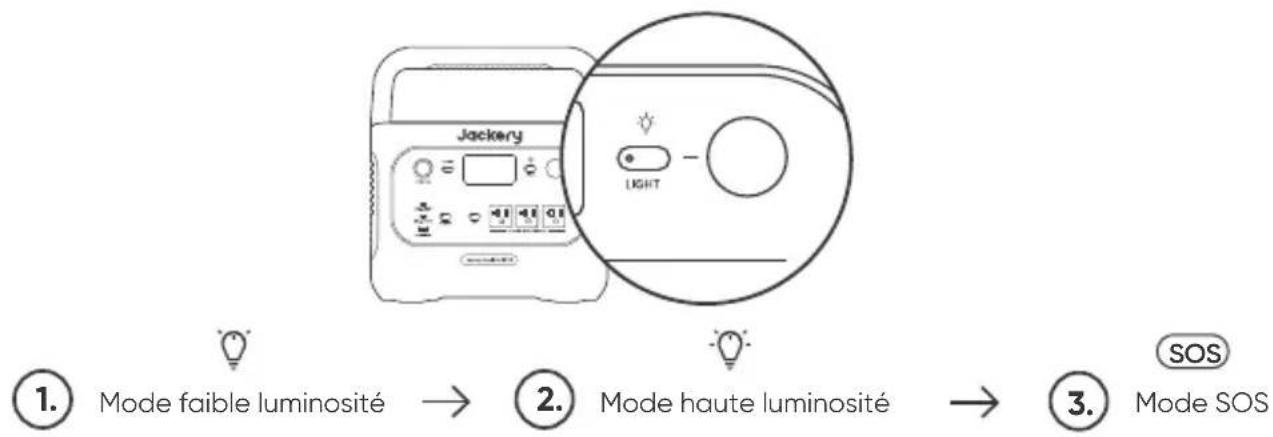 Jackery Explorer 1000 v2 - Lumière LED - 1
