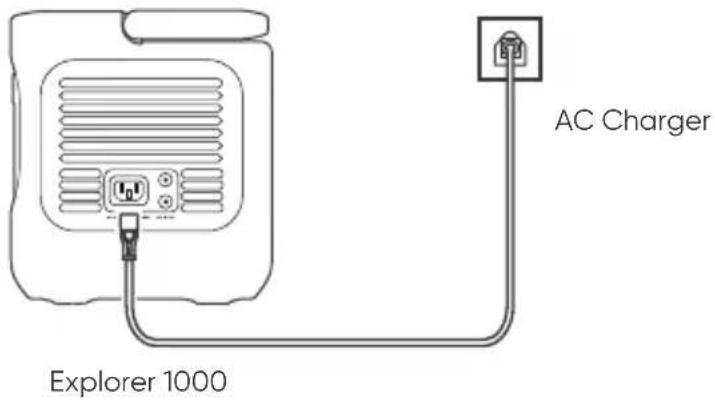 Jackery Explorer 1000 v2 - Emergency Charging Mode - 1