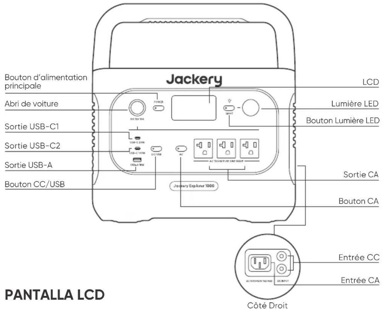 Jackery Explorer 1000 v2 - APPRENEZ À CONNAÎTRE VOTRE ÉQUIPEMENT - 1
