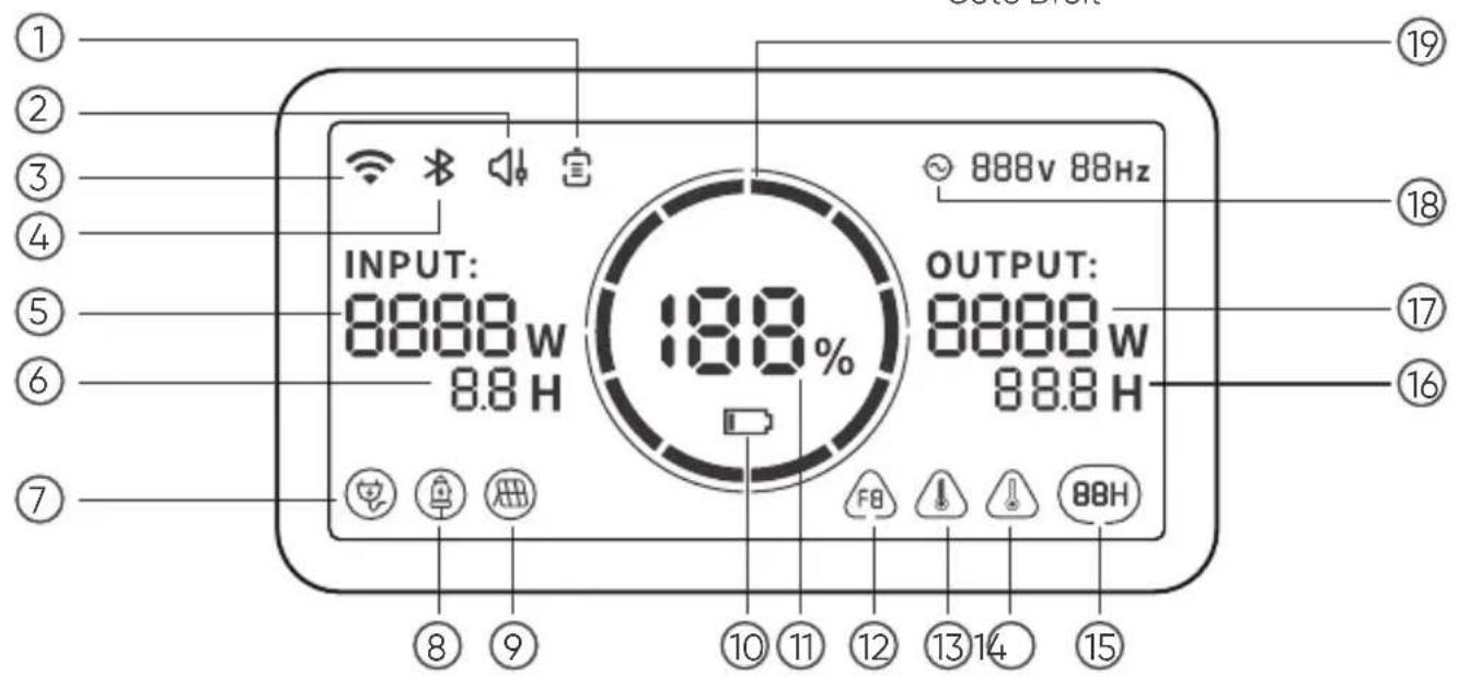 Jackery Explorer 1000 v2 - APPRENEZ À CONNAÎTRE VOTRE ÉQUIPEMENT - 2