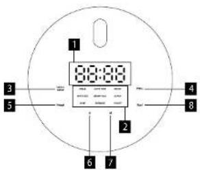 Concept RE4040 - DISPLAY DESCRIPTION - RE3030 - 1