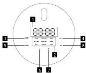 Concept RE4040 - DESCRIZIONE DEL DISPLAY - RE3030 - 1