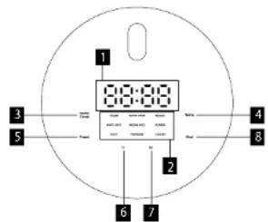Concept RE4040 - DESCRIEREA PRODUSULUI - 2