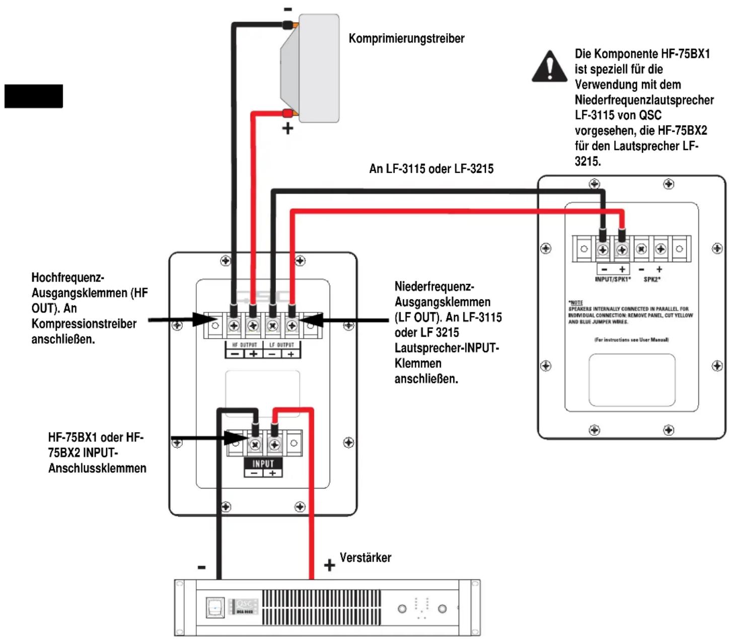 QSC HF-75BX2 - Hochfrequenz-Ausgangsklemmen (LF OUT) - 1
