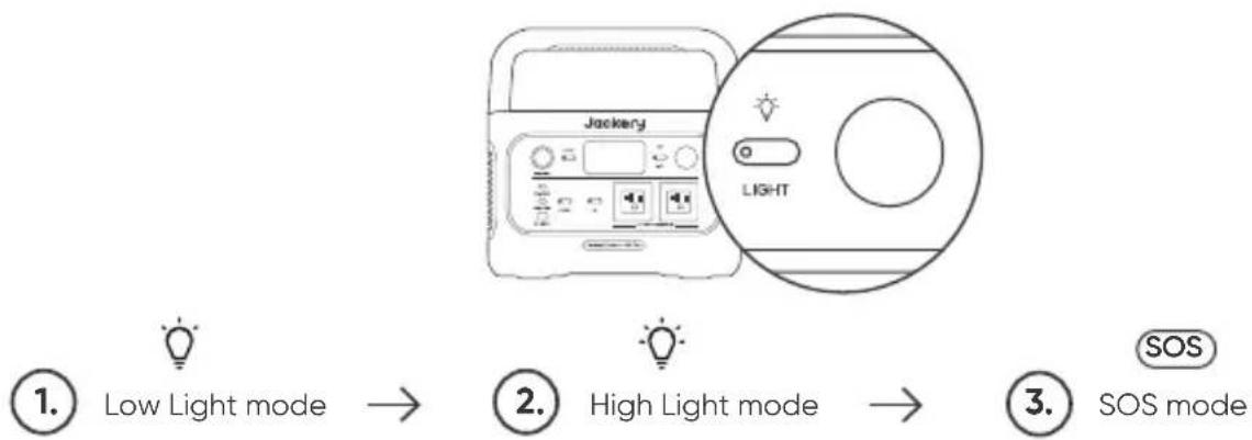 Jackery Explorer 600 Plus - LED Light - 1