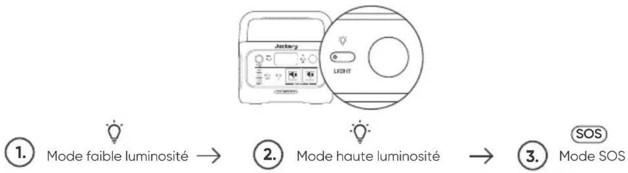 Jackery Explorer 600 Plus - Lumière LED - 1