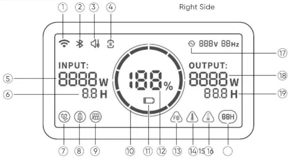 Jackery Explorer 600 Plus - GET TO KNOW YOUR GEAR - 2