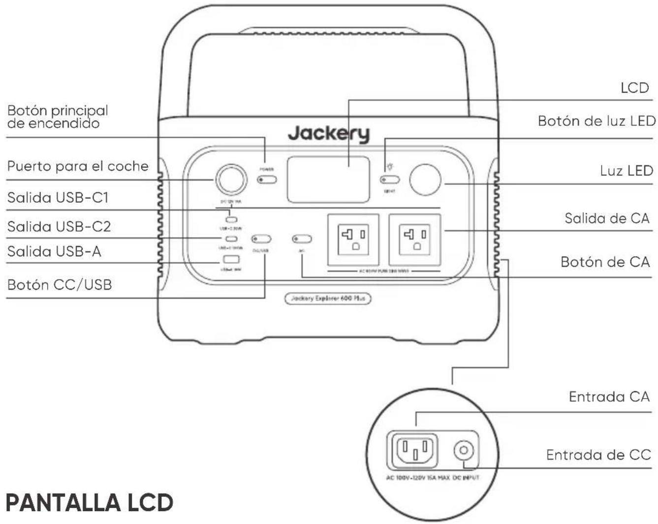 Jackery Explorer 600 Plus - CONOZCA SU EQUIPO - 1