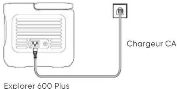 Jackery Explorer 600 Plus - Mode de Charge d'Urgence - 1