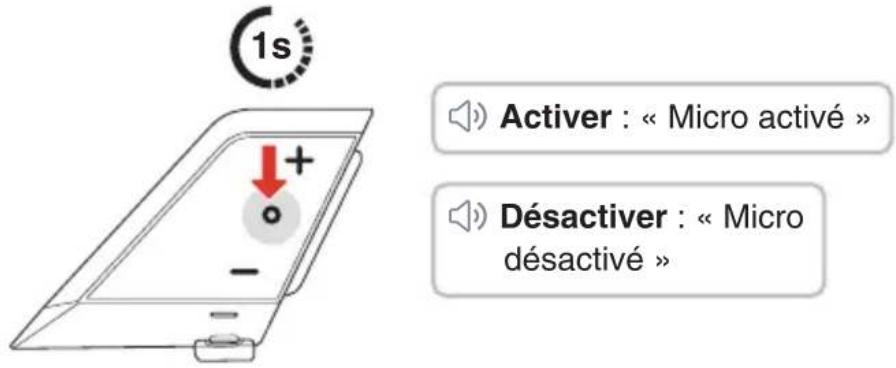 1s Activer : « Micro activé » Désactiver : « Micro désactivé »