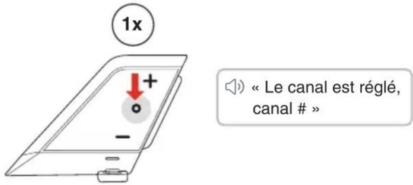 1x « Le canal est réglé, canal # »