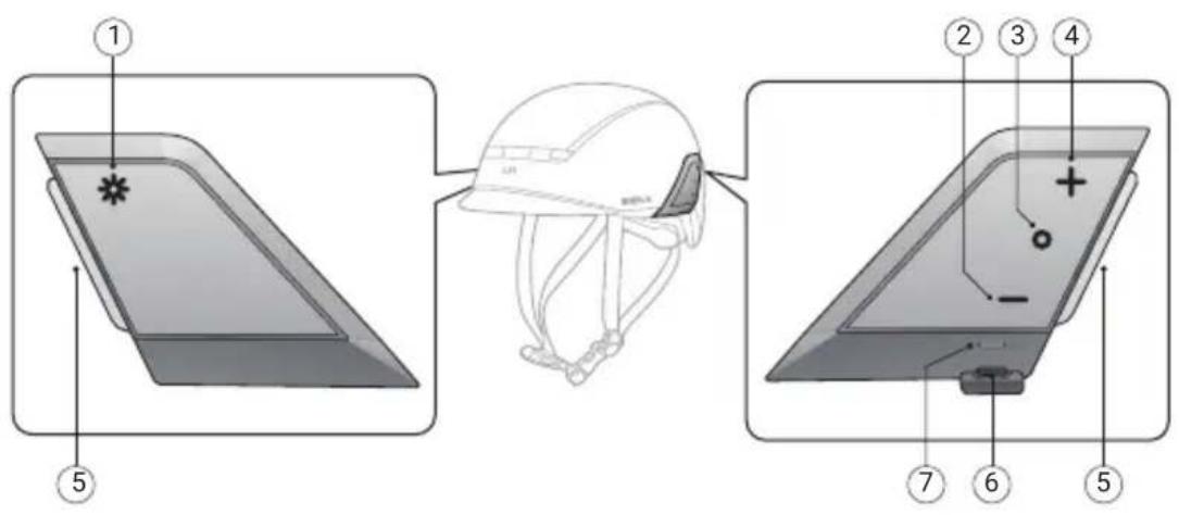 Sena U1 - Détails sur le produit - 1