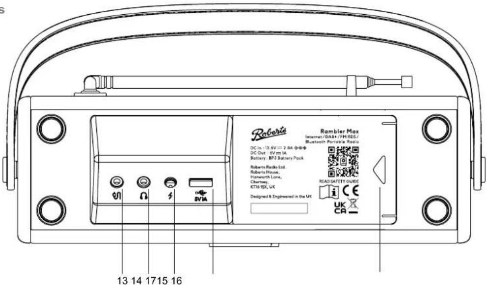 ROBERTS Rambler Max - Vue de dessus - 15