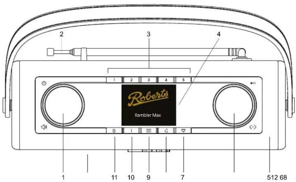 ROBERTS Rambler Max - Vue de dessus - 1