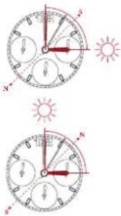 Breitling Chronomat 28 - In the Southern Hemisphere - 1
