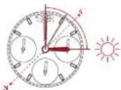Breitling Chronomat 28 - Come si usa nell'emisfero Nord - 1