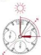 Breitling Chronomat 28 - Come si usa nell'emisfero Sud - 1