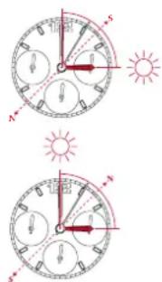 Breitling Chronomat 28 - Utilisation dans l'hémisphère sud - 1