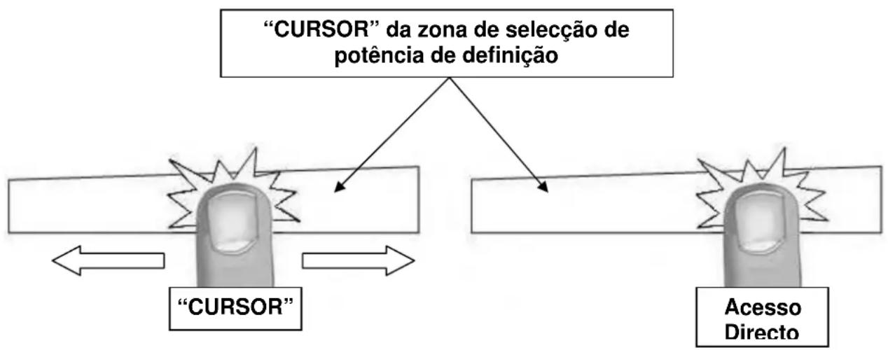 Pando PI 3800 - “CURSOR” da zona de selecção de potência - 1