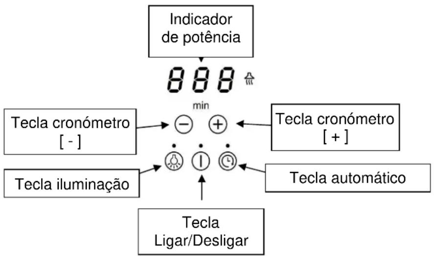 Pando PI 3800 - Painel de controlo do exaustor - 1