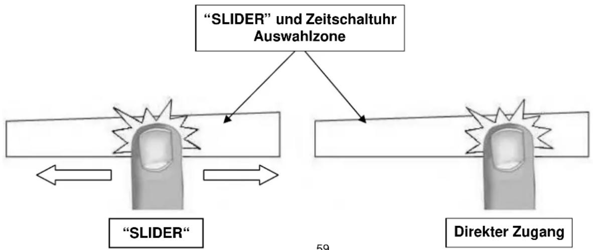 Pando PI 3800 - " SLIDER " Auswahlzone und Zeitschaltuhr Auswahlung - 1