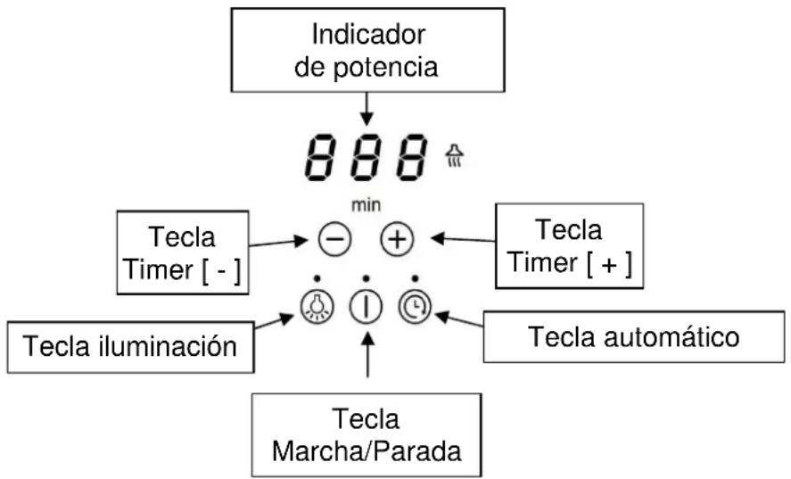 Pando PI 3800 - Panel de control de la campana - 1