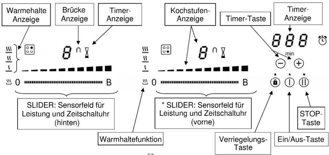 Pando PI 3800 - Bedienfeld - 1