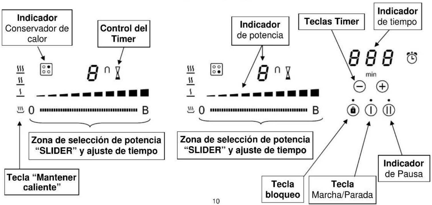 Pando PI 3800 - DESCRIPCIÓN DEL APARATO - 1