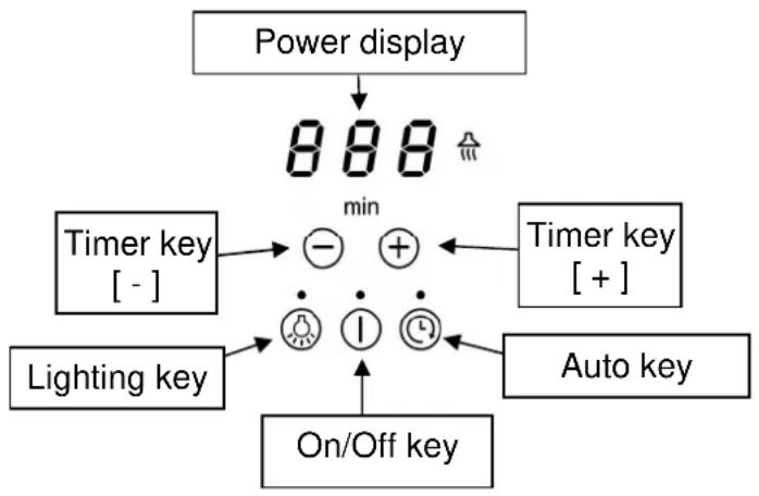 Pando PI 3800 - Hood control panel - 1