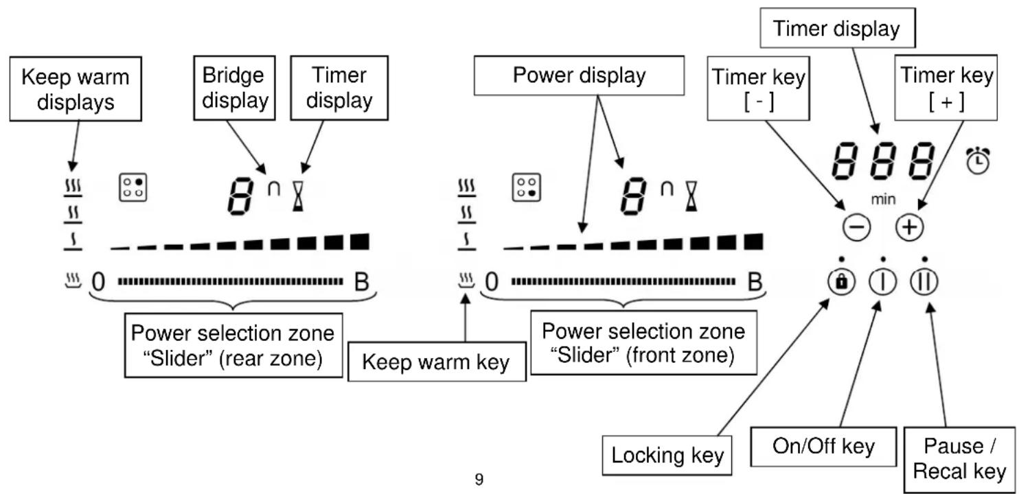 Pando PI 3800 - DESCRIPTION OF THE APPLIANCE - 1