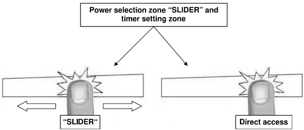 Pando PI 3800 - Power selection zone "SLIDER" and timer setting zone - 1