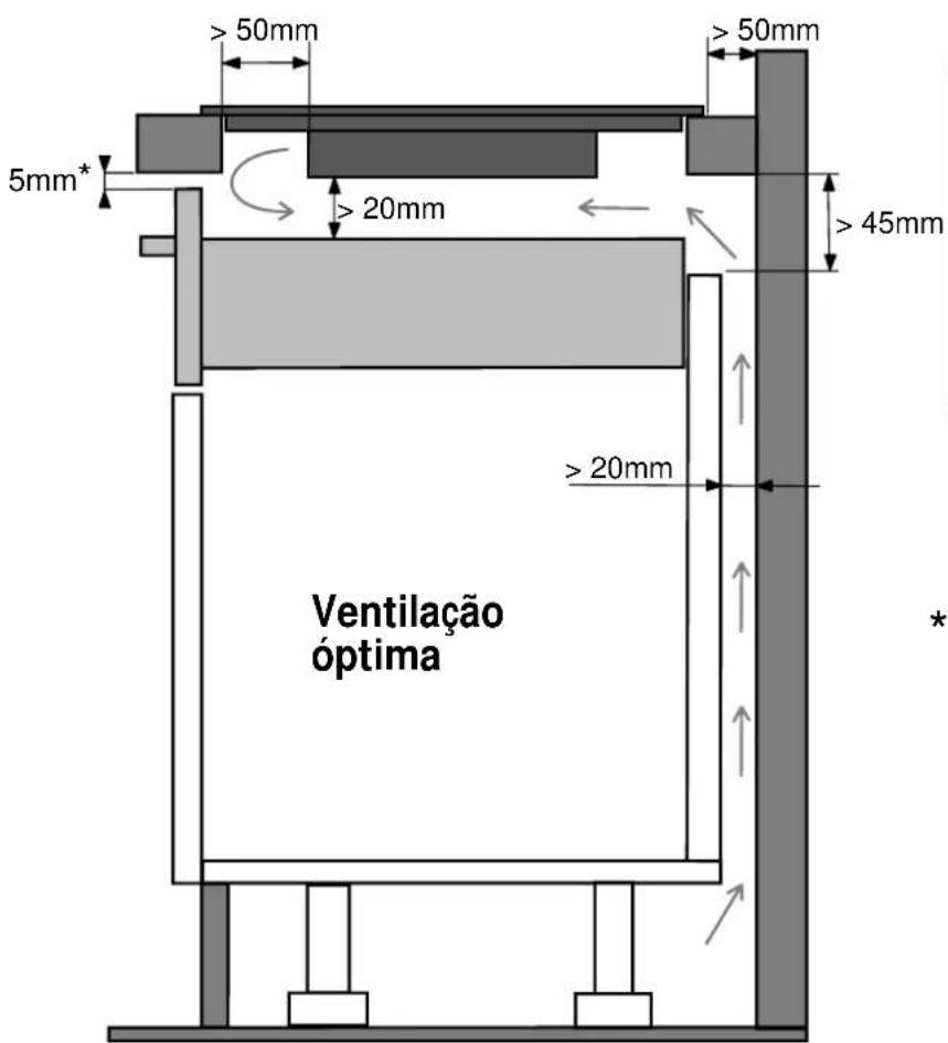 Pando PI 3800 - Ajuste - instalação: - 1