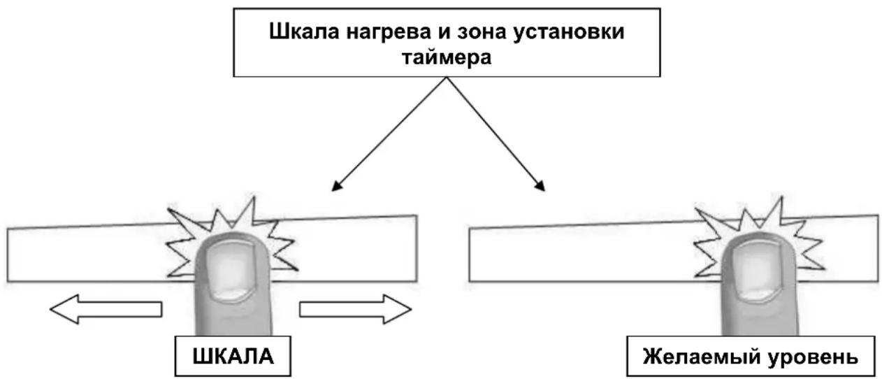 Pando PI 3800 - Шкала нагрева и зона установки таймера - 1