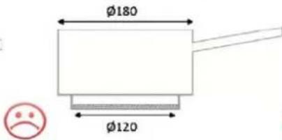Pando PI 3800 - Kochgeschirr - 3