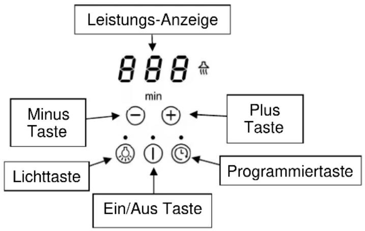 Pando PI 3800 - Bedienfeld der Haube - 1