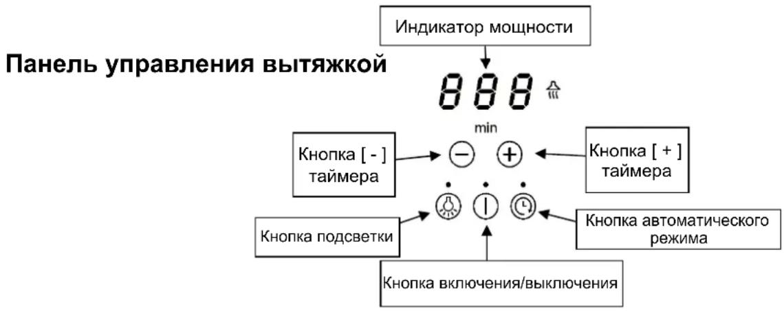 Pando PI 3800 - ОПИСАНИЕ ПРИБОРА - 2