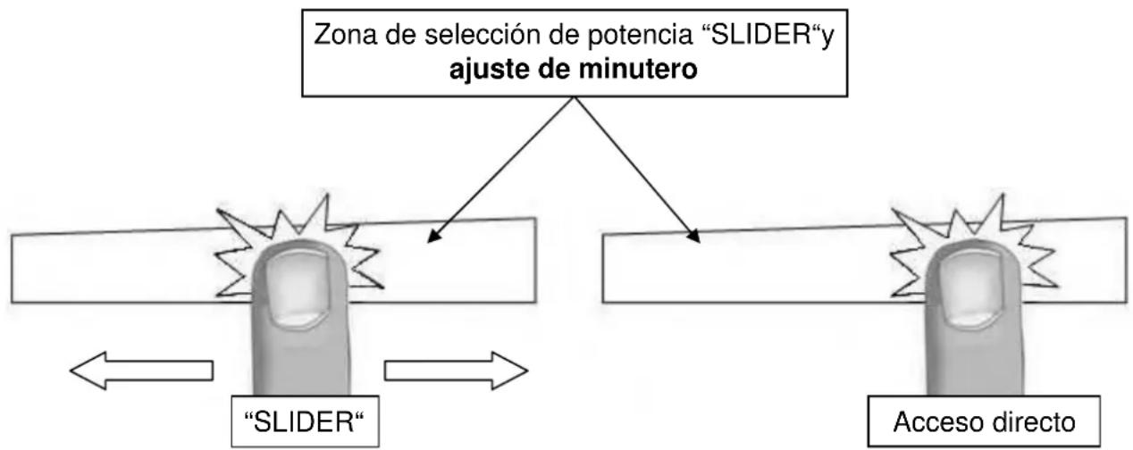 Pando PI 3800 - Zona de selección de potencia "SLIDER" y ajuste de minutero - 1