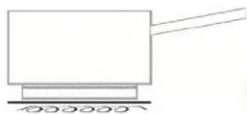 Pando PI 3800 - Kochgeschirr - 2