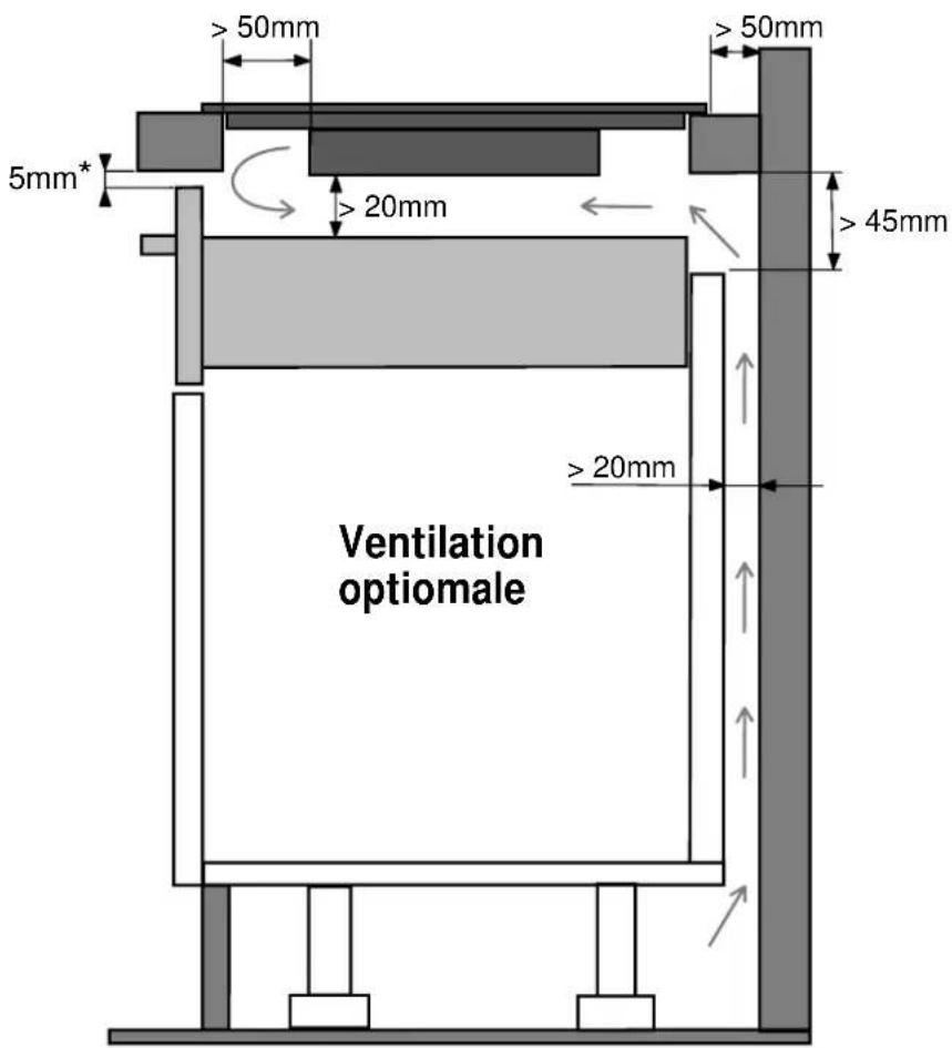 Pando PI 3800 - Encastrement - 1