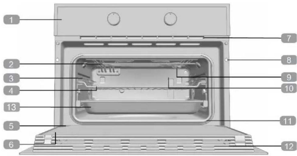 Pando PHC-943 - DESCRIPCIÓN DEL HORNO - 1