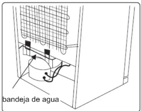 Pando PFBI L COMBI - DESCONGELACIÓN - 1