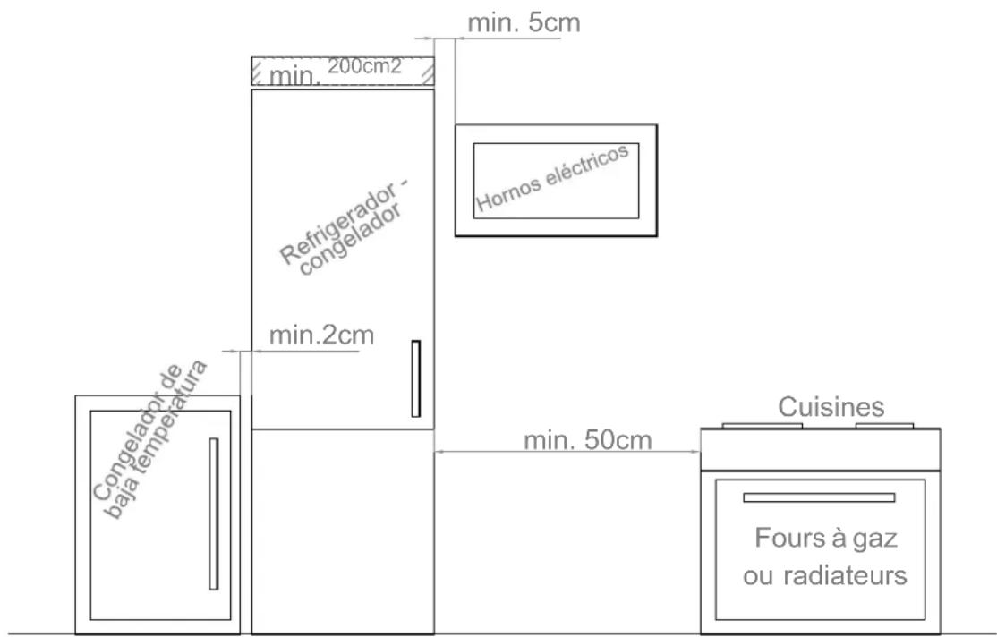 Pando PFBI L COMBI - Pendant l'utilisation - 1