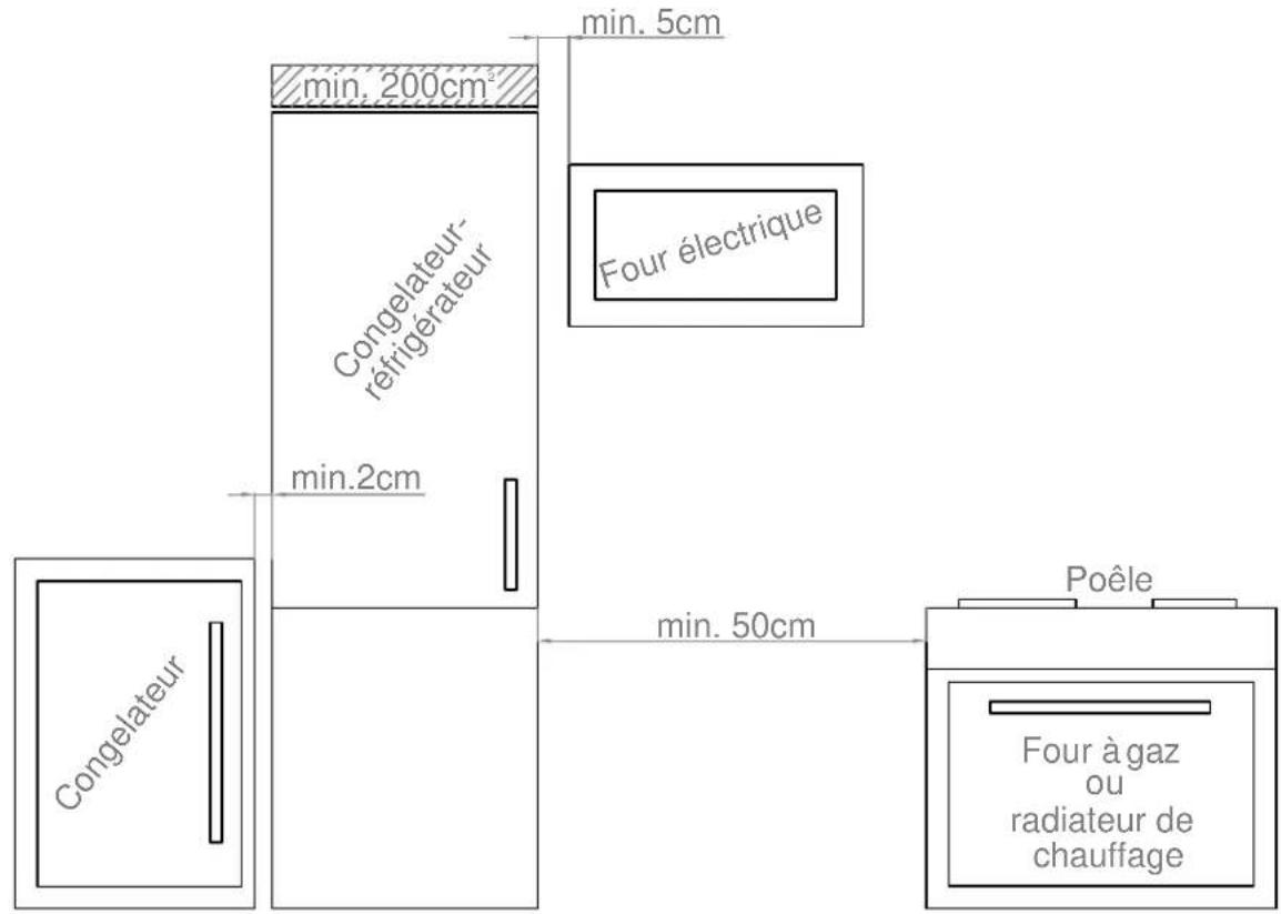 Pando PFBI FRIGO - En cours d'utilisation - 1