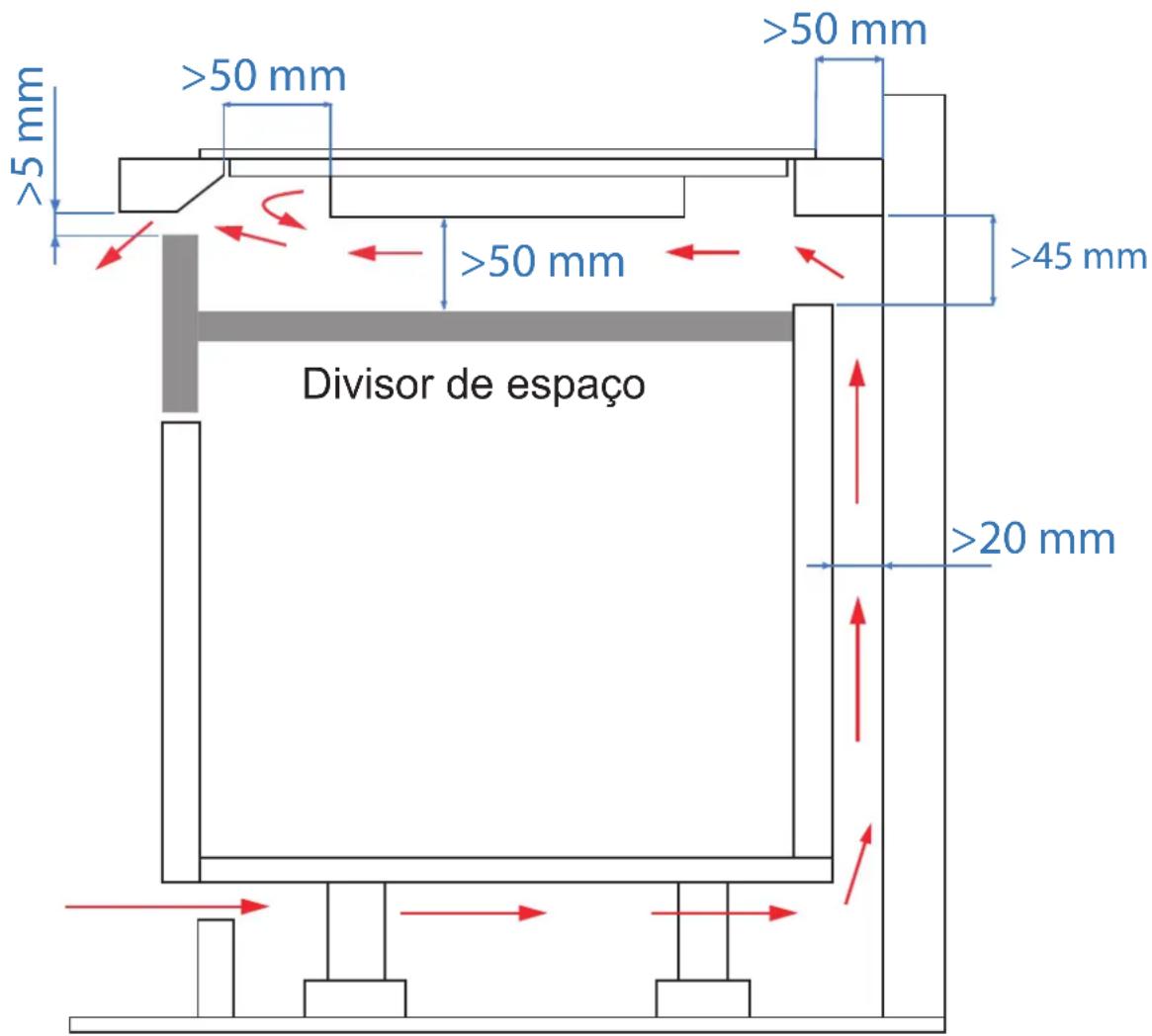 Pando PI-3210 - ADVERTÊNCIA: Garantir uma ventilação adequada. - 1