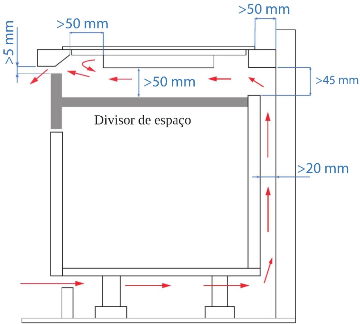 Pando PI-3150 - ADVERTÊNCIA: Garantir uma ventilação adequada. - 1