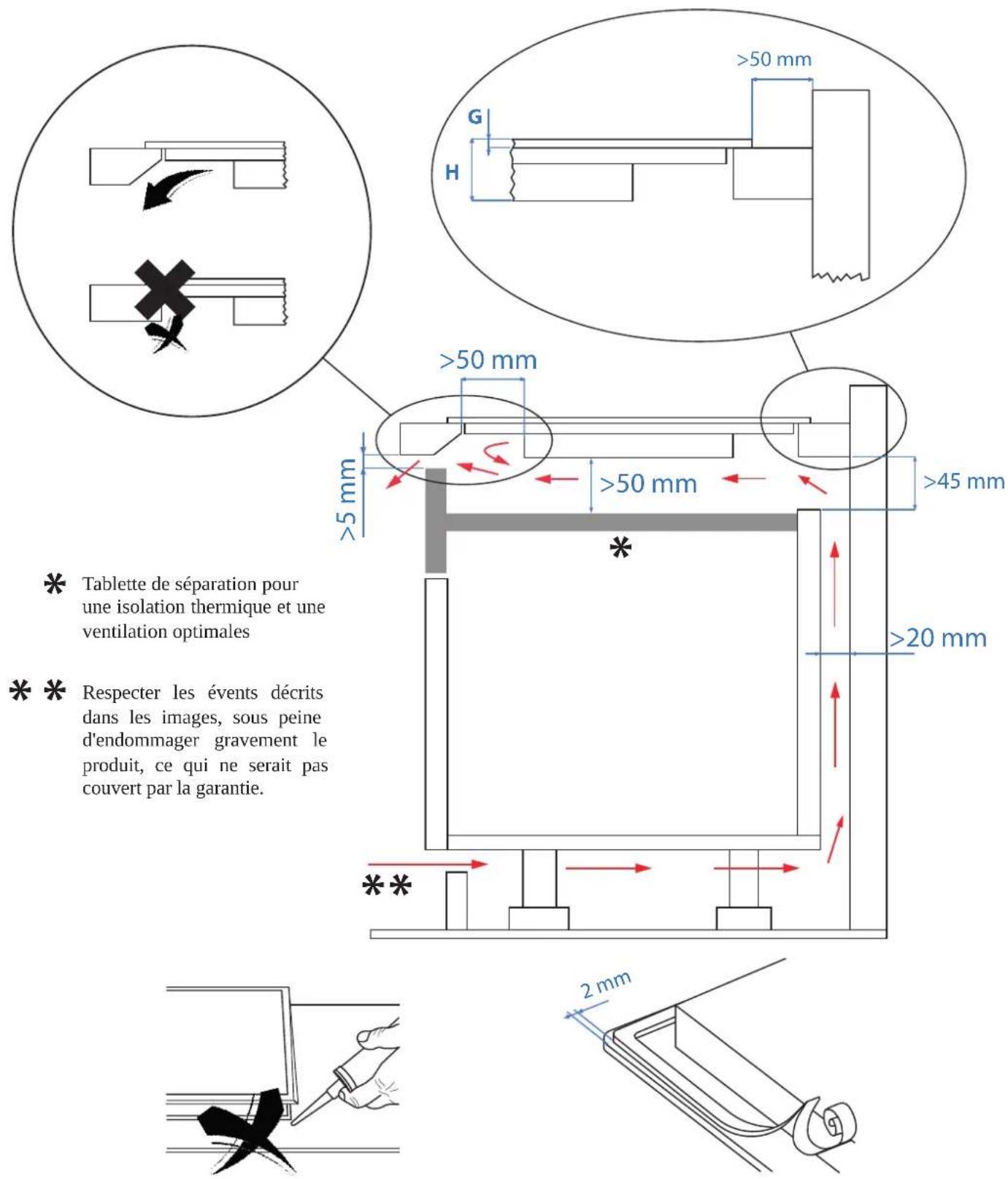 Pando PI-3150 - AVERTISSEMENT : Assurer une ventilation adéquate. - 2