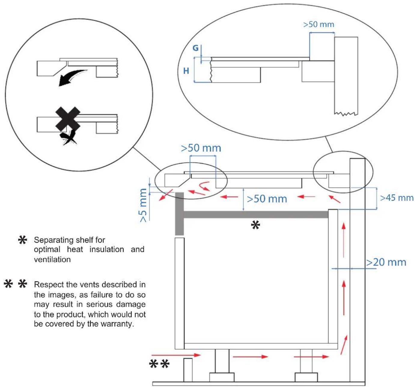 Pando PI-3150 - WARNING: Ensure adequate ventilation. - 2
