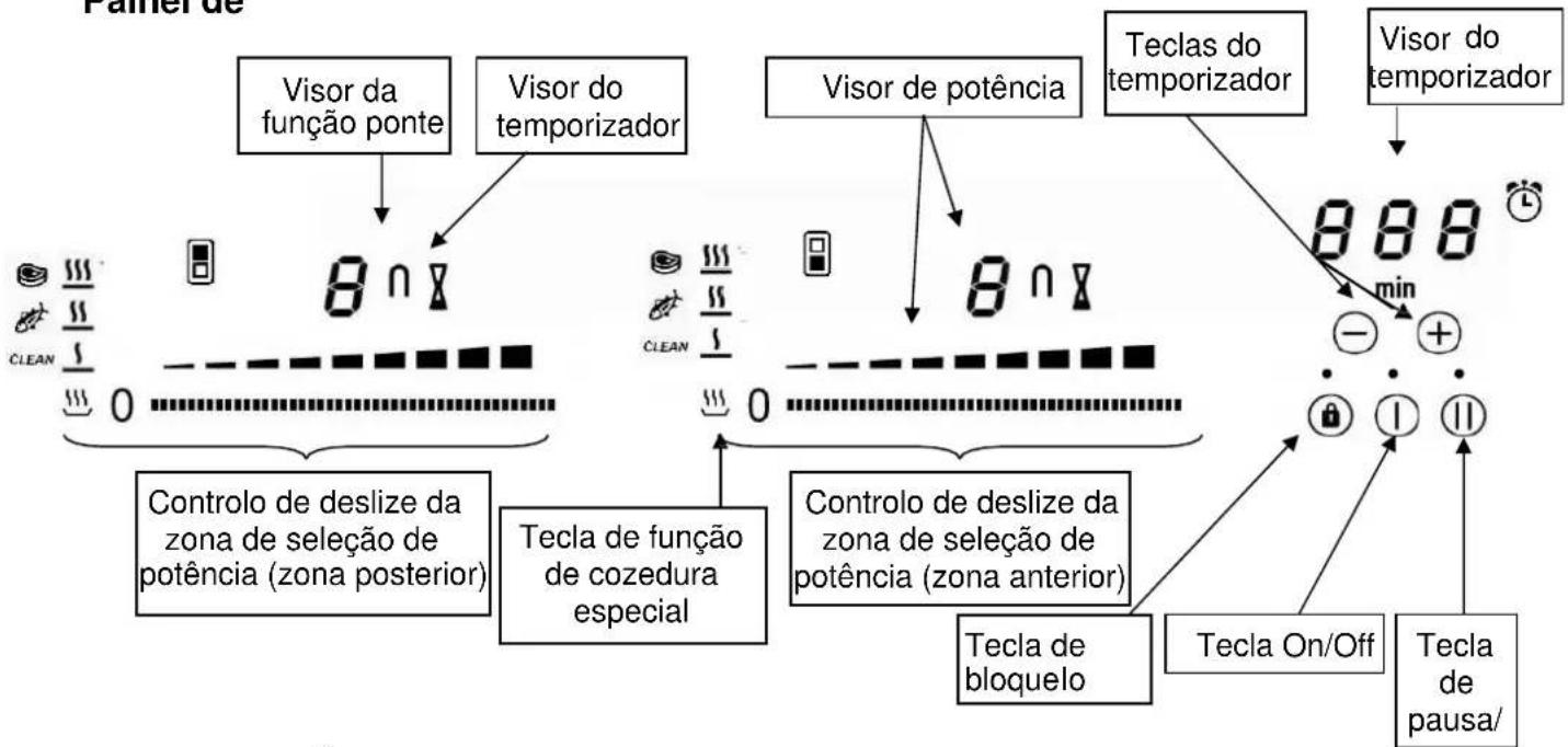 Pando PI-TEP - DESCRIÇÃO DO APARELHO - 1